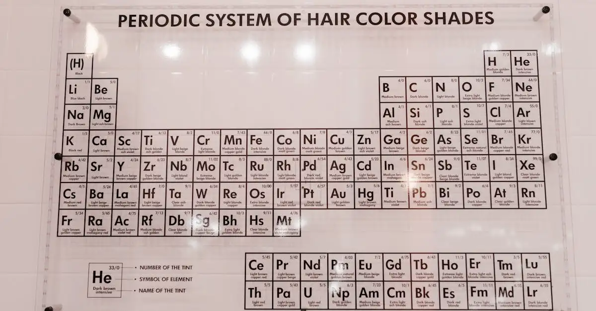 Quale colore di capelli ti sta meglio? Scopri i consigli!