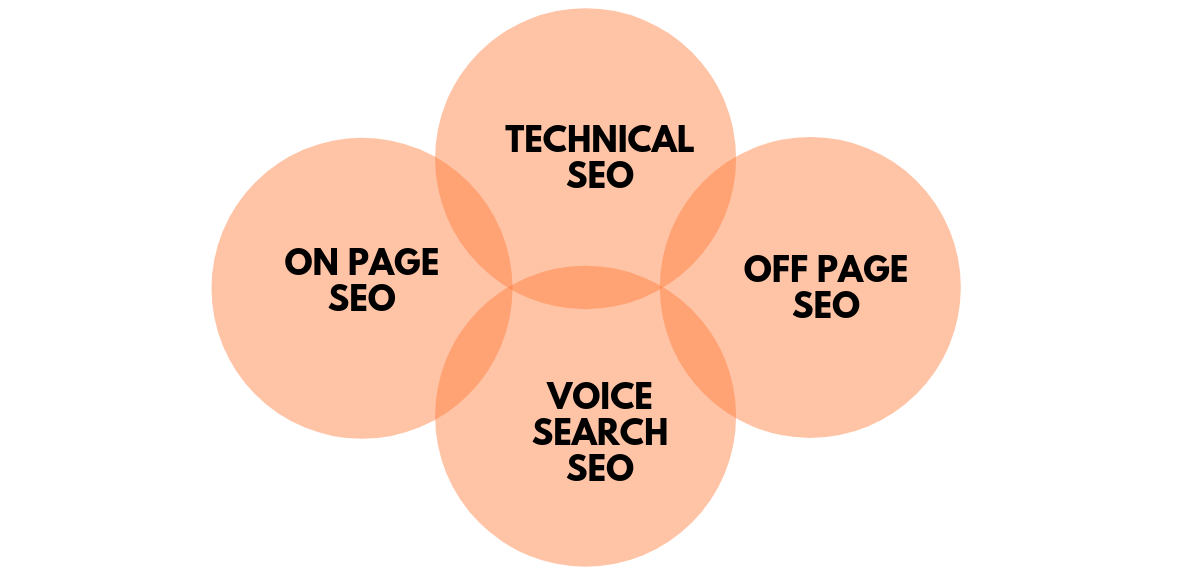 Guida Surfer SEO: ottimizzare articoli per Google con l’IA