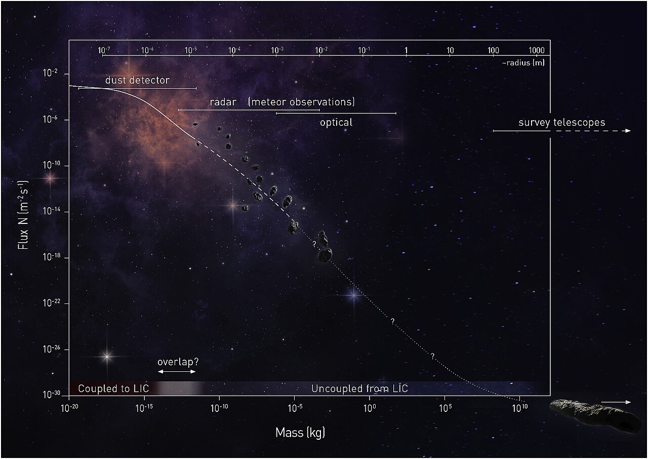3I/ATLAS: la cometa interstellare che attraversa il Sistema Solare